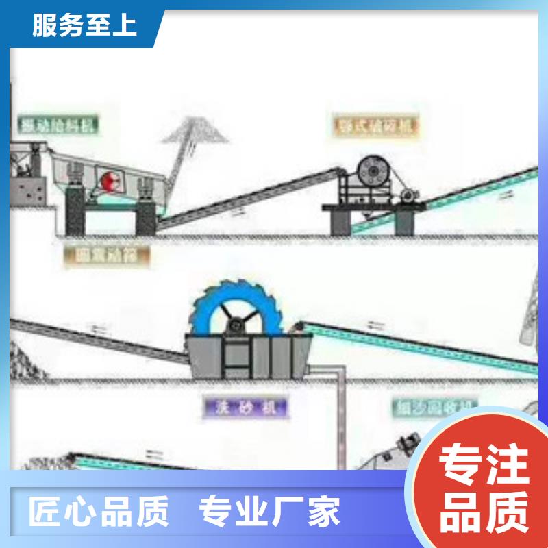 制砂机锯末颗粒机原料层层筛选