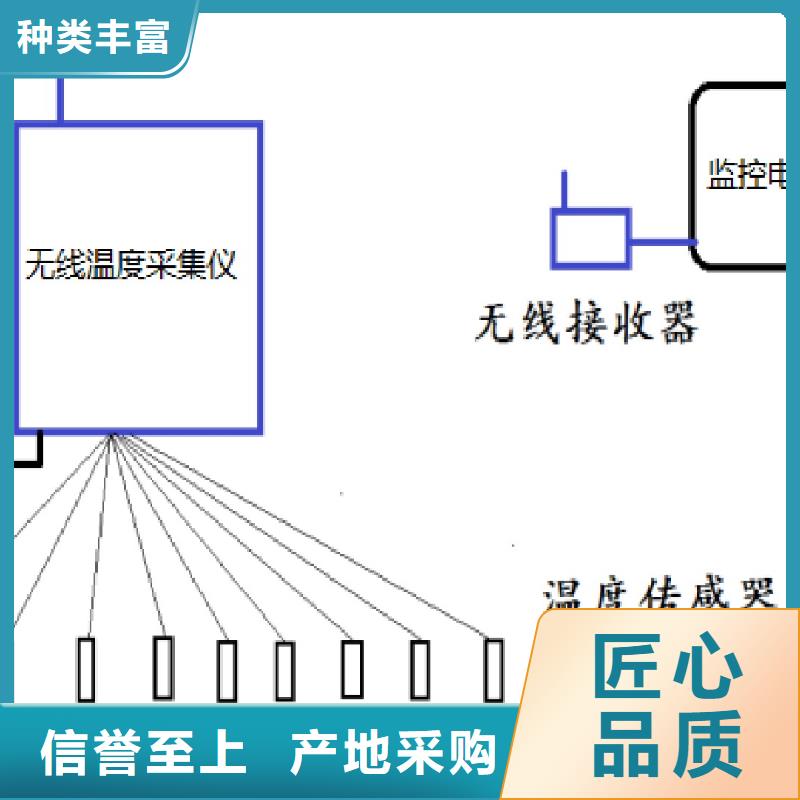 【温度无线测量系统】,吹扫装置应用领域