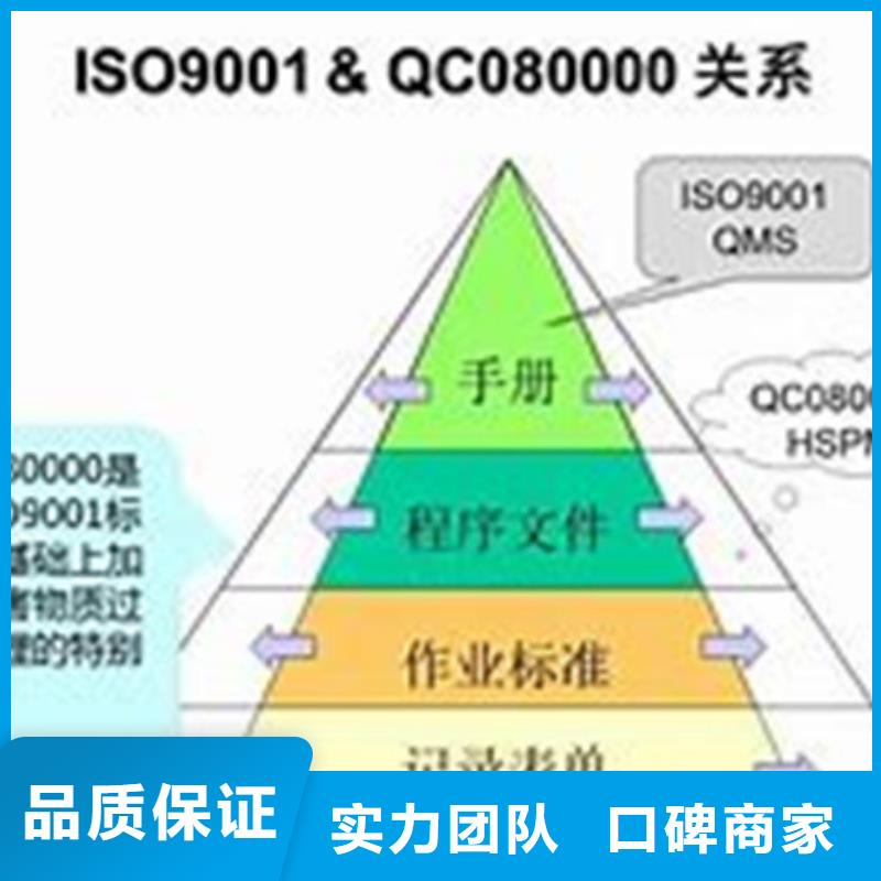 ISO13485认证视频-ISO13485认证|马鞍山市|博望|含山|芜湖|合肥|安庆|亳州
