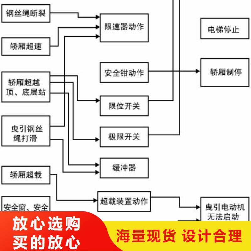 电梯,两层平移车库出租源头厂家量大价优