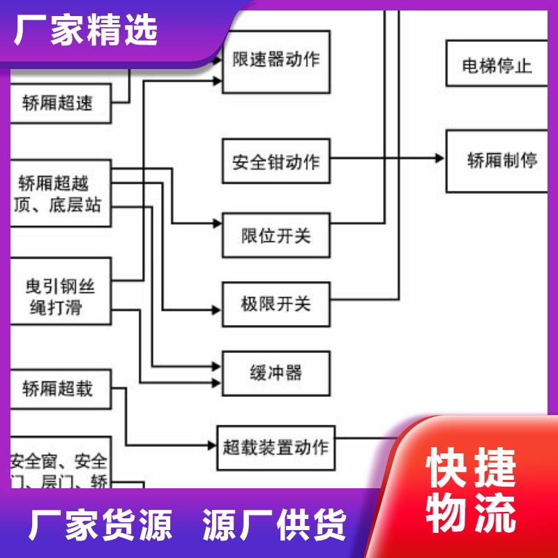 【货物升降平台,别墅电梯大库存无缺货危机】