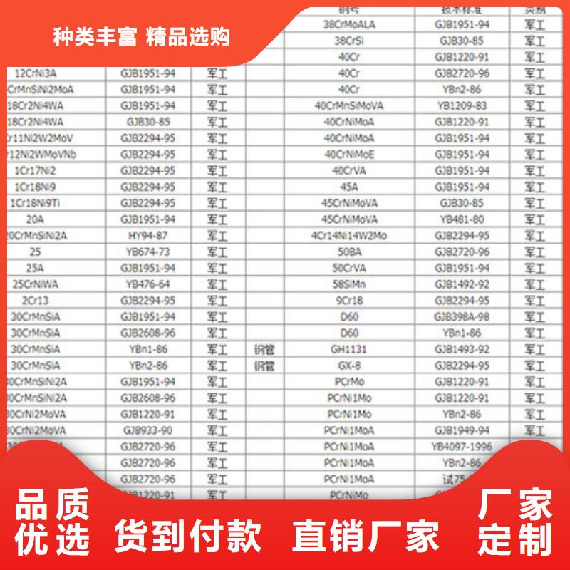 圆钢42CrMoA圆钢产品实拍