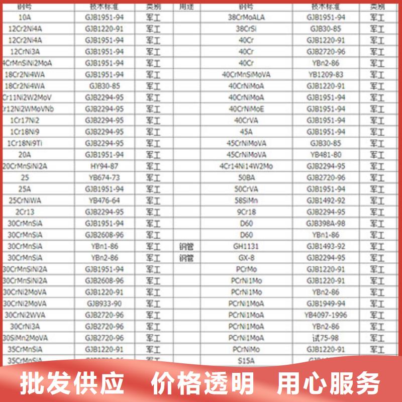 圆钢20Cr圆钢支持货到付清