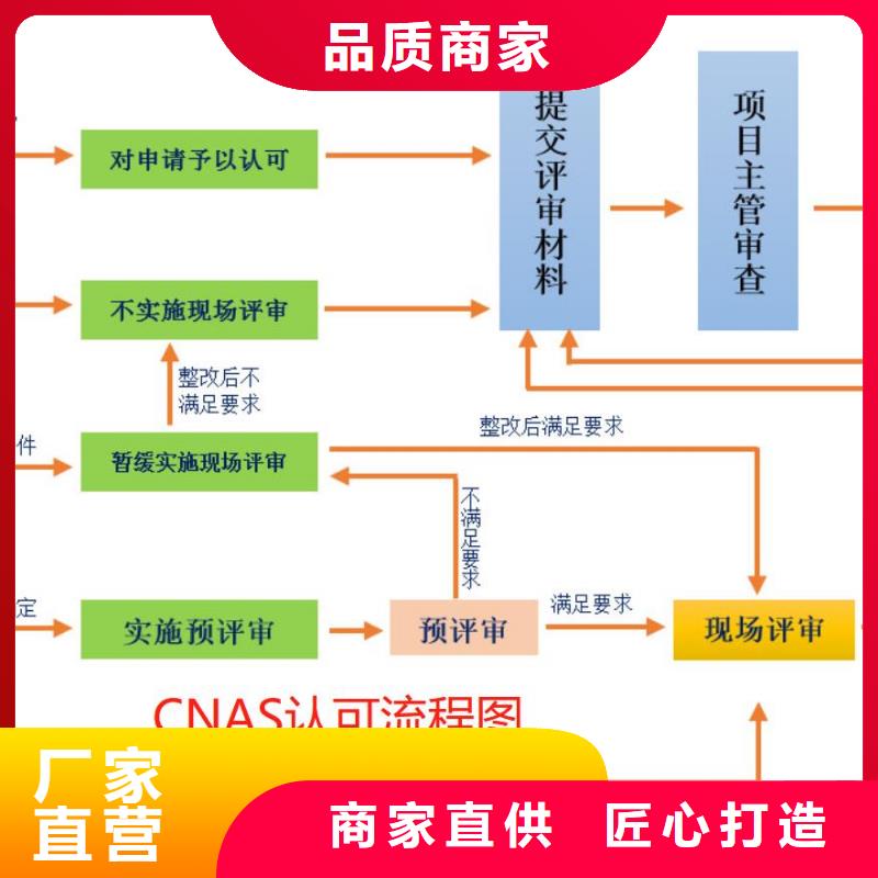 CNAS申请视频-南乐|华龙|驻马店|商丘|周口|三门峡|鹤壁CNAS申请厂家直营-海纳德管理咨询(濮阳市分公司)