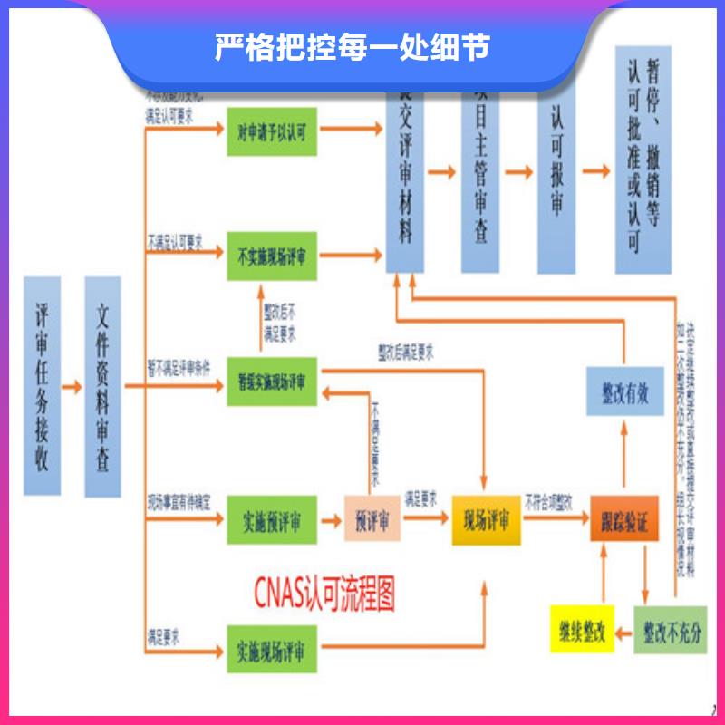 CNAS申请视频-贵州省黔南市海纳德CNAS申请可服务区域福泉|惠水|毕节|遵义|黔西南|六盘水|贵阳|黔东南等