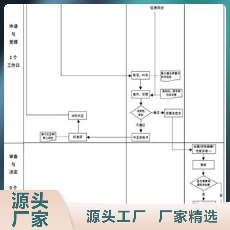 CNAS申请视频-曲靖市CNAS申请-【此地】可服务区域沾益|会泽|红河|迪庆|保山|昭通