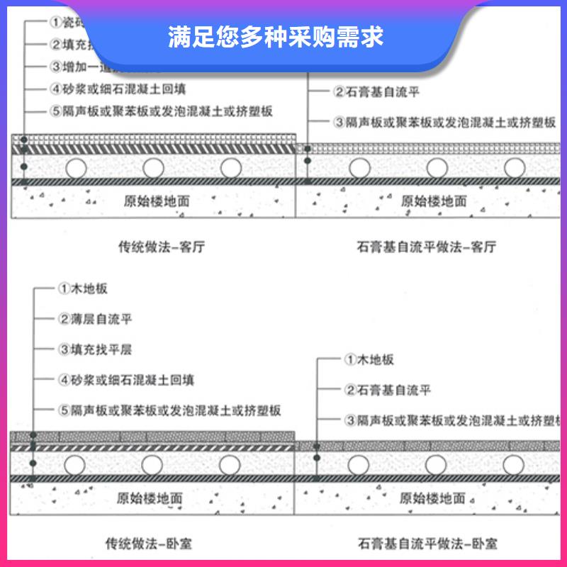 灌浆料视频-灌浆料-山西省临汾市大宁|翼城|长治|运城|朔州|忻州|吕梁【同城】 【附近】服务商