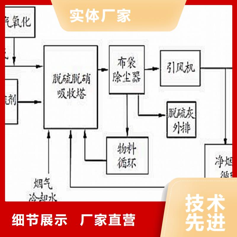 生石灰低价货源