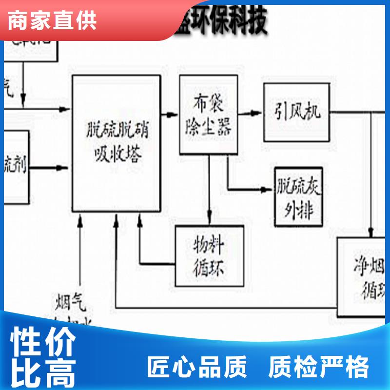 生石灰质检严格