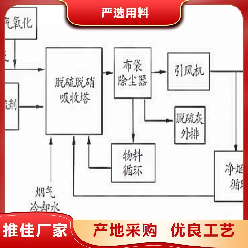 氧化钙技术先进