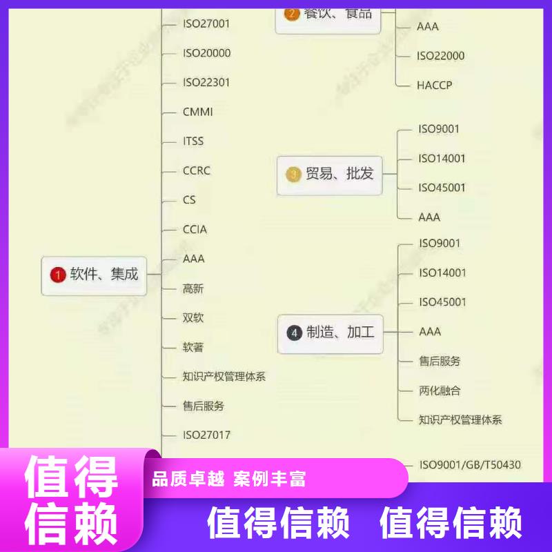 ISO认证,企业信用评价效果满意为止
