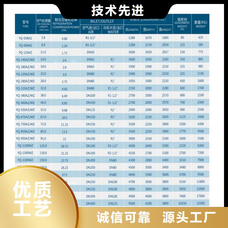 空压机视频-空压机-广西省钦州市【同城】生产厂家-浦北|钦南|百色|柳州|崇左|来宾