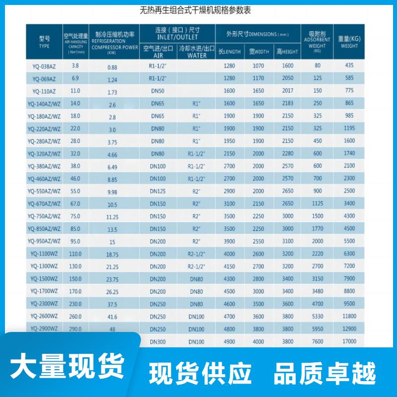 吸附式干燥机-工业润滑油详细参数