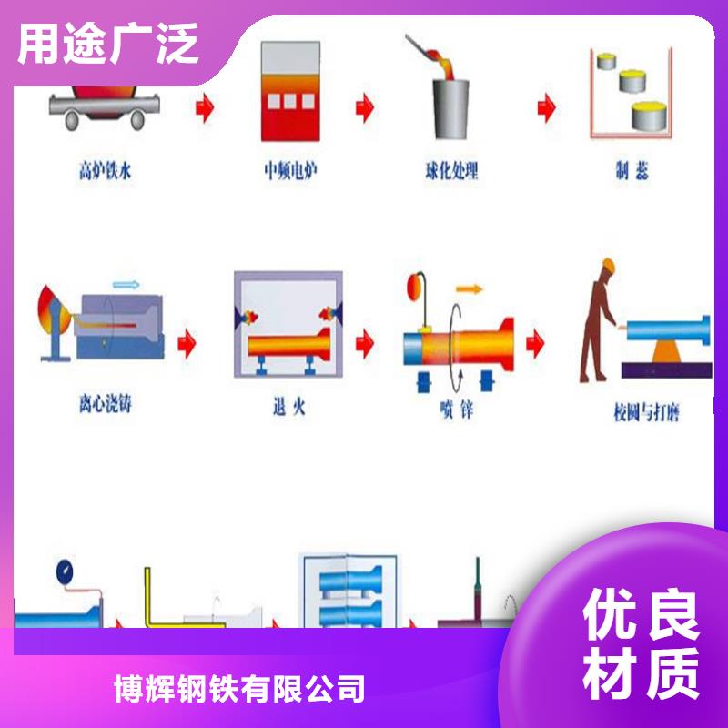 球墨铸铁管球墨铸铁管件发货及时