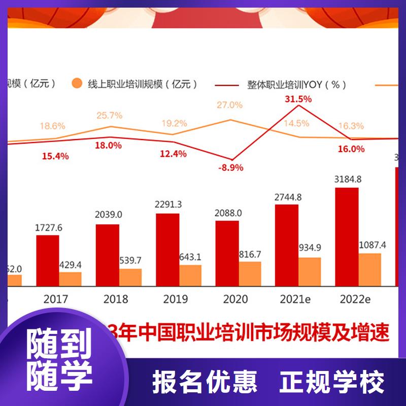 成人教育加盟,高级经济师培训就业前景好
