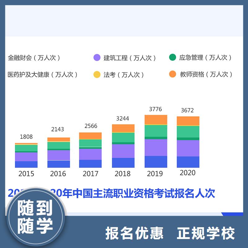 成人教育加盟一级消防工程师就业不担心
