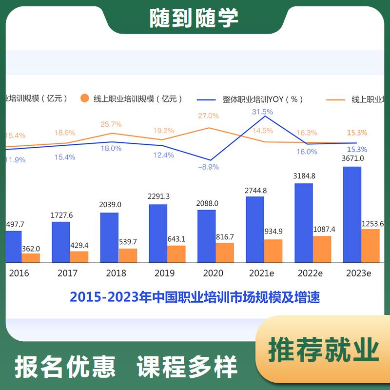 经济师成人职业教育加盟课程多样