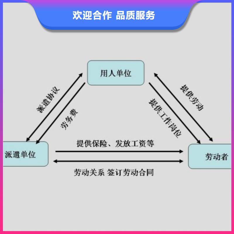 【劳务派遣【正规出国劳务】专业公司】