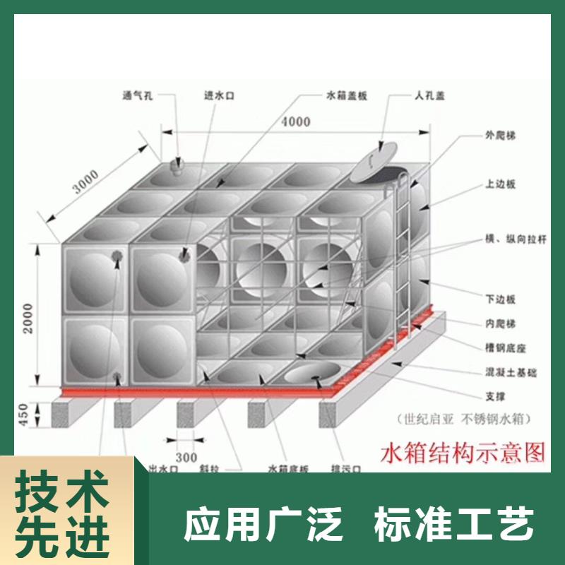 【水箱,装配式消防水箱实体厂家大量现货】